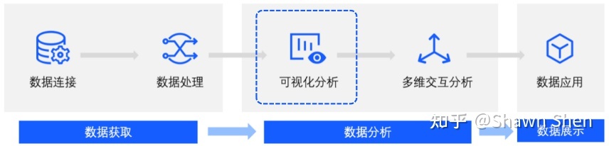 从0-1设计BI仪表板编辑器